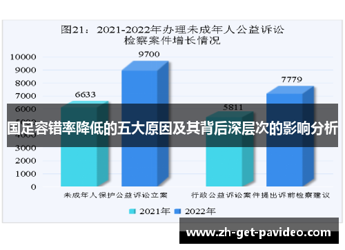 国足容错率降低的五大原因及其背后深层次的影响分析