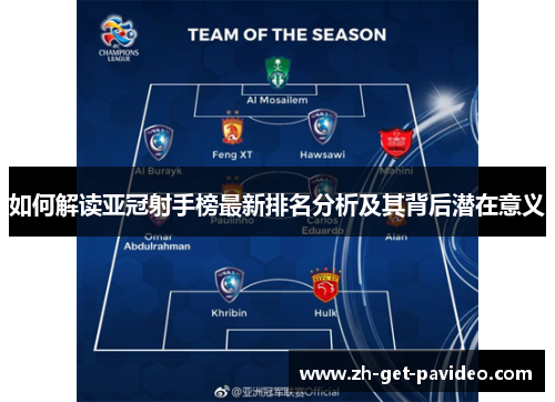 如何解读亚冠射手榜最新排名分析及其背后潜在意义 如何解读亚冠射手榜最新排名分析及其背后潜在意义