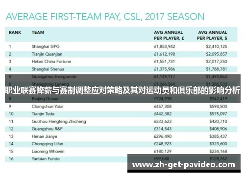 职业联赛降薪与赛制调整应对策略及其对运动员和俱乐部的影响分析 职业联赛降薪与赛制调整应对策略及其对运动员和俱乐部的影响分析