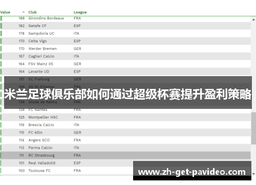米兰足球俱乐部如何通过超级杯赛提升盈利策略