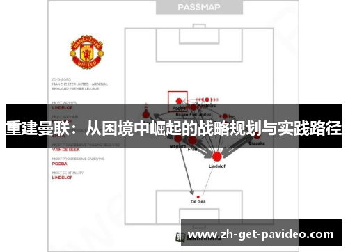重建曼联：从困境中崛起的战略规划与实践路径