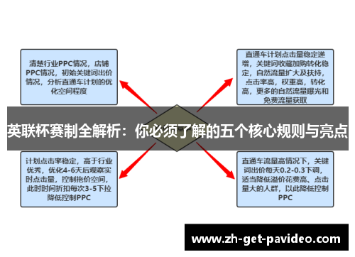 英联杯赛制全解析:你必须了解的五个核心规则与亮点 英联杯赛制全解析:你必须了解的五个核心规则与亮点