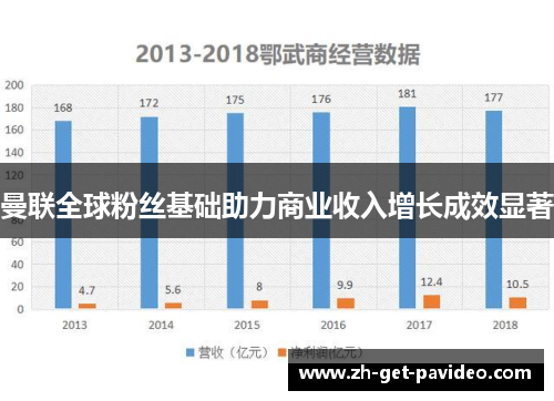 曼联全球粉丝基础助力商业收入增长成效显著
