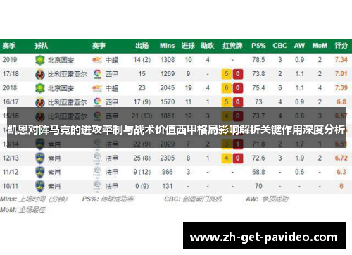 凯恩对阵马竞的进攻牵制与战术价值西甲格局影响解析关键作用深度分析