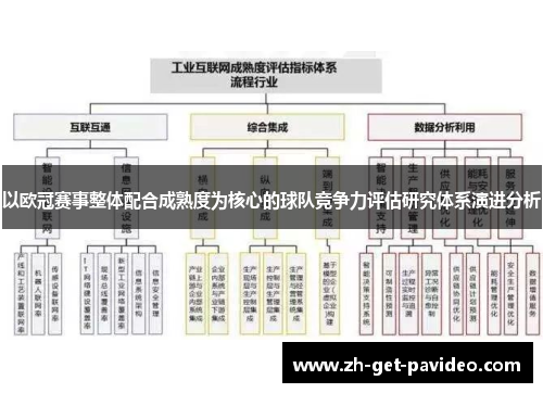 以欧冠赛事整体配合成熟度为核心的球队竞争力评估研究体系演进分析 以欧冠赛事整体配合成熟度为核心的球队竞争力评估研究体系演进分析
