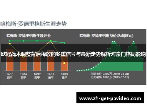 欧冠战术调整背后释放的多重信号与最新走势解析对豪门格局影响