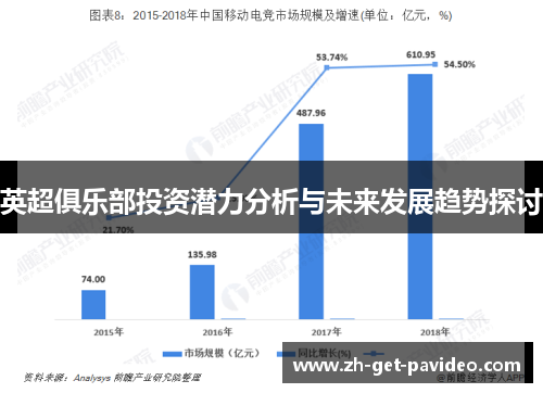 英超俱乐部投资潜力分析与未来发展趋势探讨