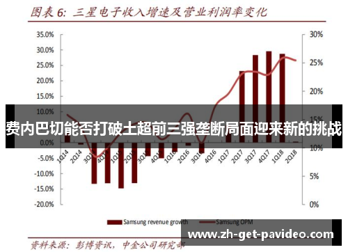 费内巴切能否打破土超前三强垄断局面迎来新的挑战 费内巴切能否打破土超前三强垄断局面迎来新的挑战