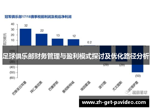 足球俱乐部财务管理与盈利模式探讨及优化路径分析 足球俱乐部财务管理与盈利模式探讨及优化路径分析