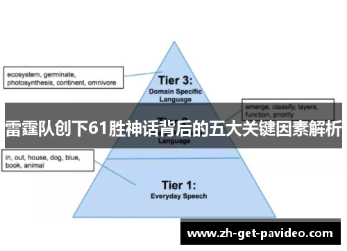 雷霆队创下61胜神话背后的五大关键因素解析